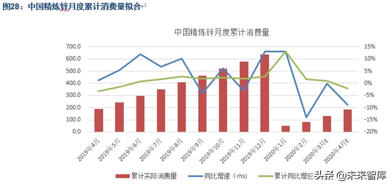 有色金属行业深度报告：锌产业链供需结构剖析