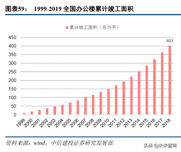 物业管理行业深度报告：万亿级非住宅物业服务市场研究