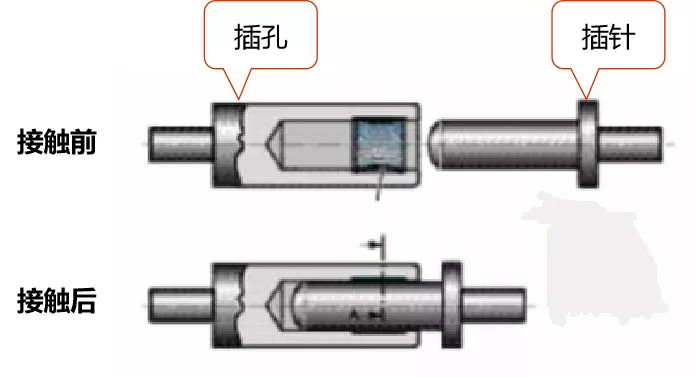 高压线束工艺概述