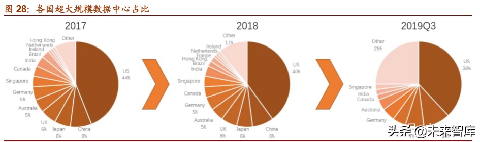 光模块行业深度报告：双引擎驱动，把握光模块确定性投资机遇