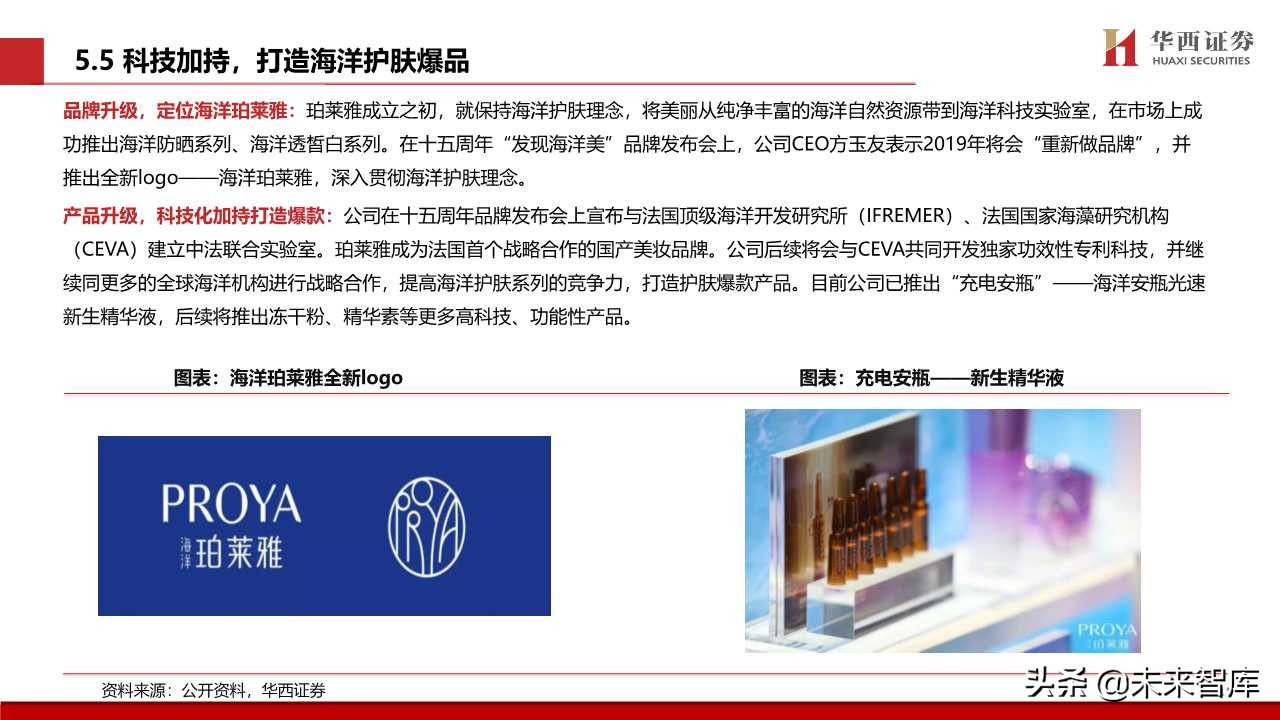 化妆品专题报告：颜值经济向上，国货龙头崛起