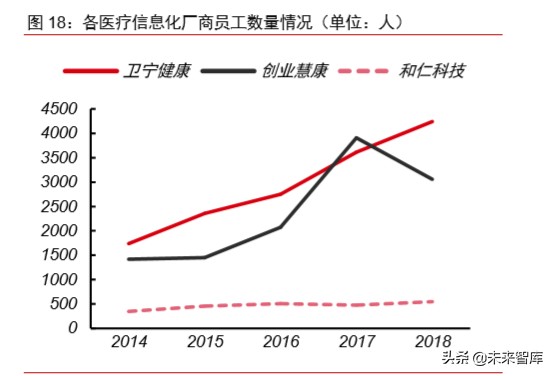 医疗信息化专题报告：政策、市场、格局、方向