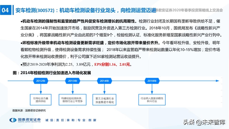 中小盤2020年春季投資策略：中小創的尖尖角，再融資的新周期