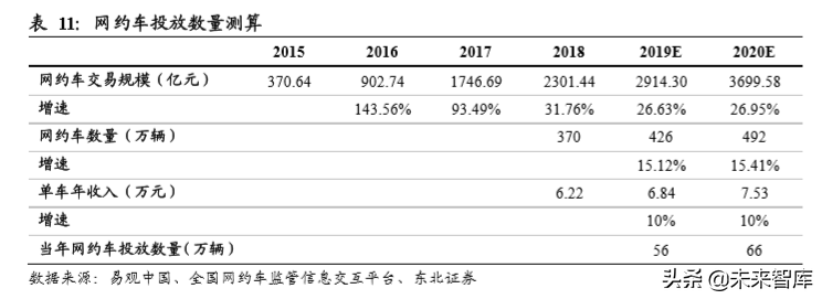 新能源乘用车终端需求研究