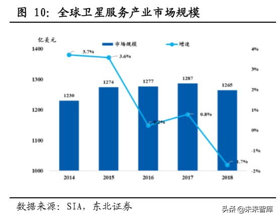 卫星通信行业深度报告：从高轨到低轨，新起点上的卫星通信产业