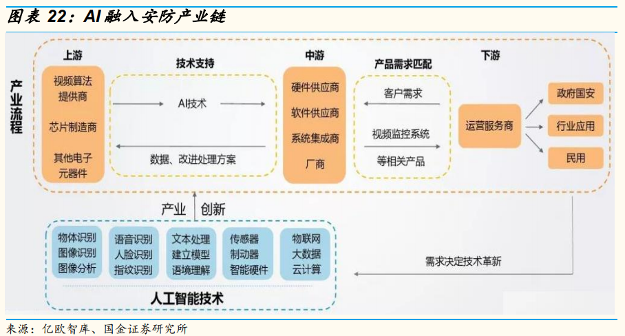 安防龍頭海康威視深度研究