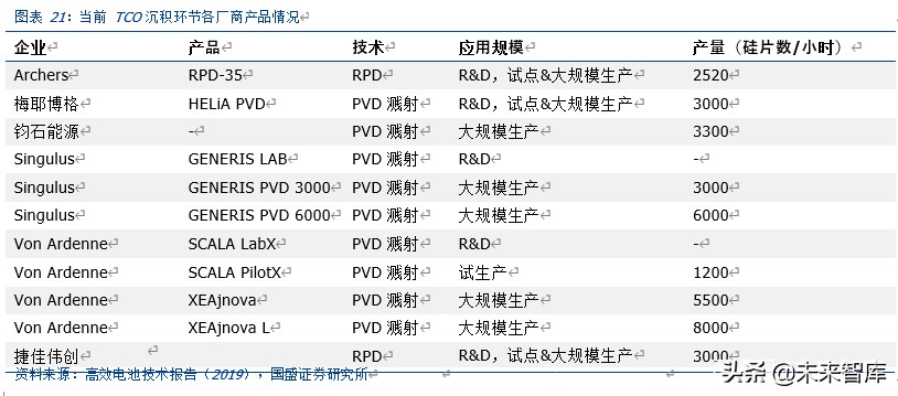 光伏行业深度报告：2020是N型元年，新一轮技术革命在这里开始