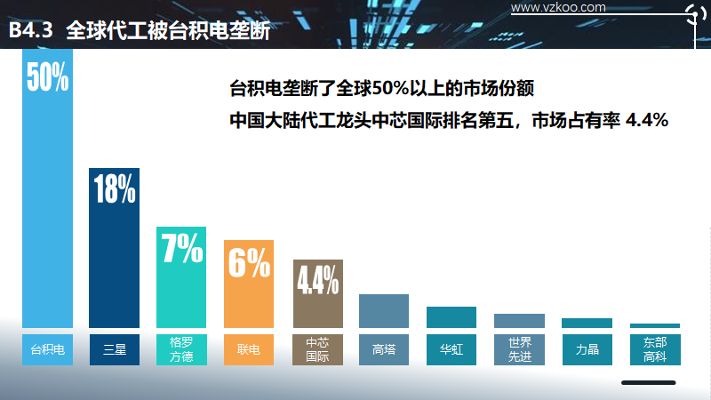 2020中国半导体突围之战：行业竞争环境深度研究与指引（上）