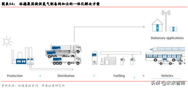 燃料电池应用前沿分析：燃料电池叉车