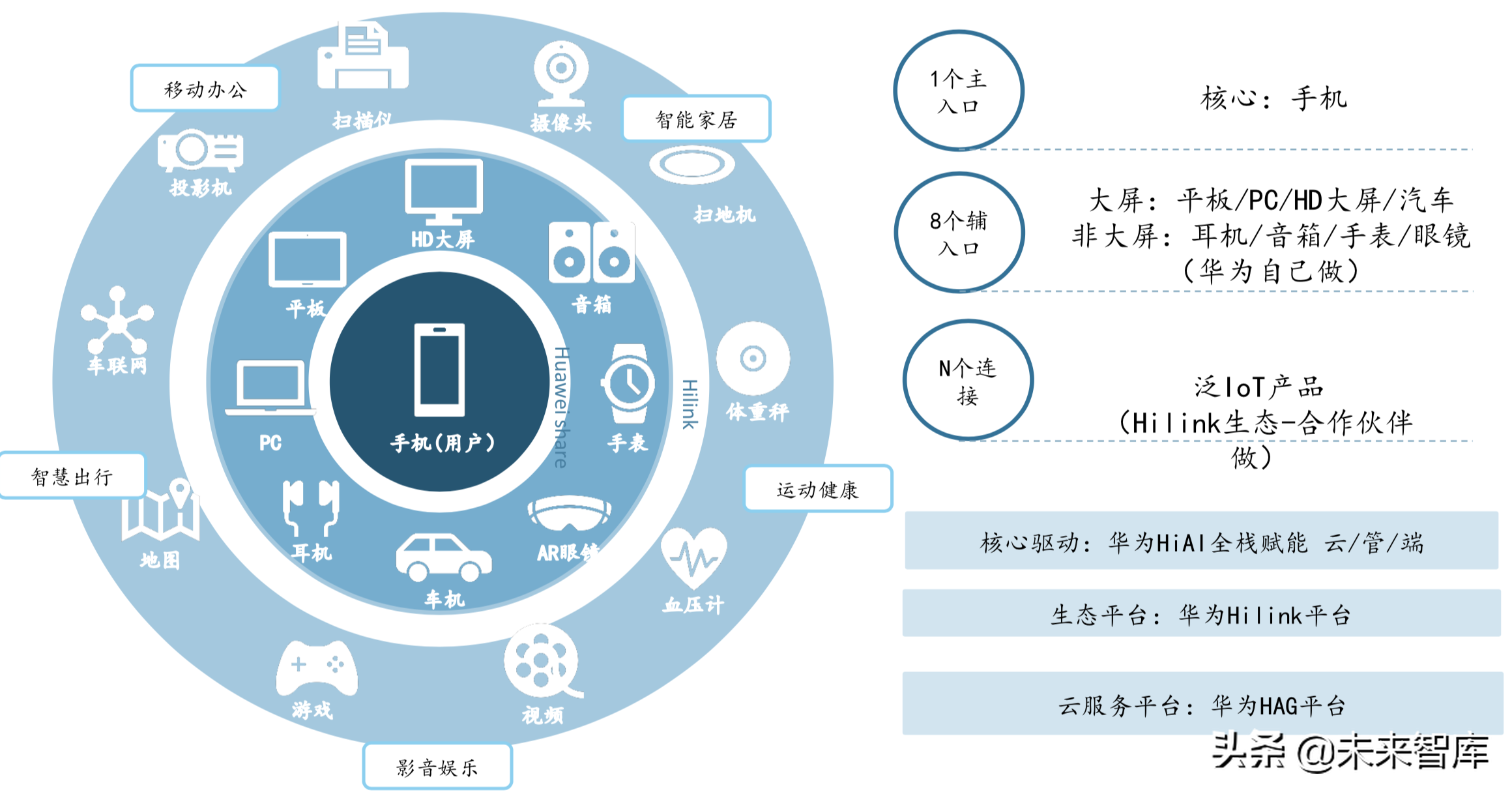 5G+智慧大屏专题报告：开启全场景智慧化新时代