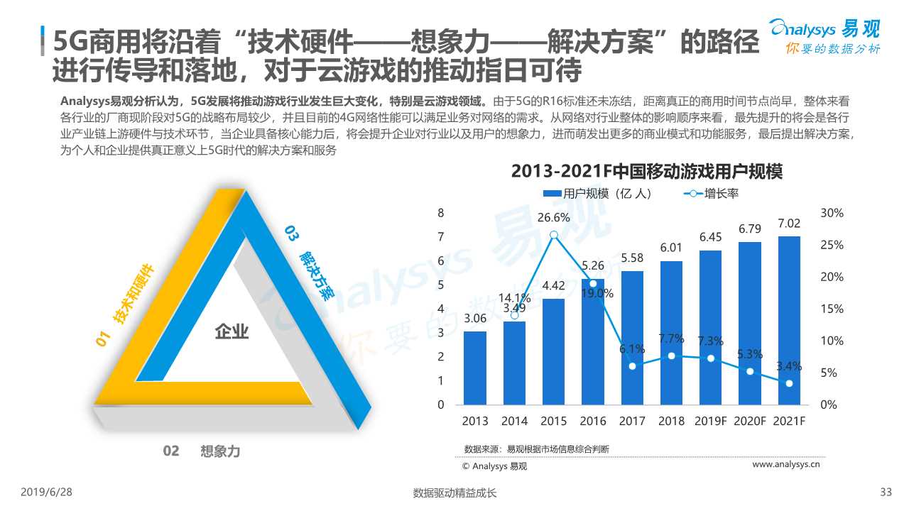 中国云手机市场红手指案例分析