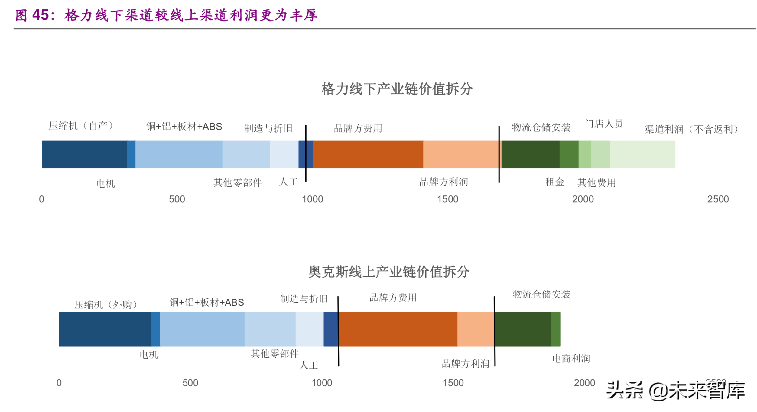 格力电器专题报告一：何时重塑格局，期待王者归来
