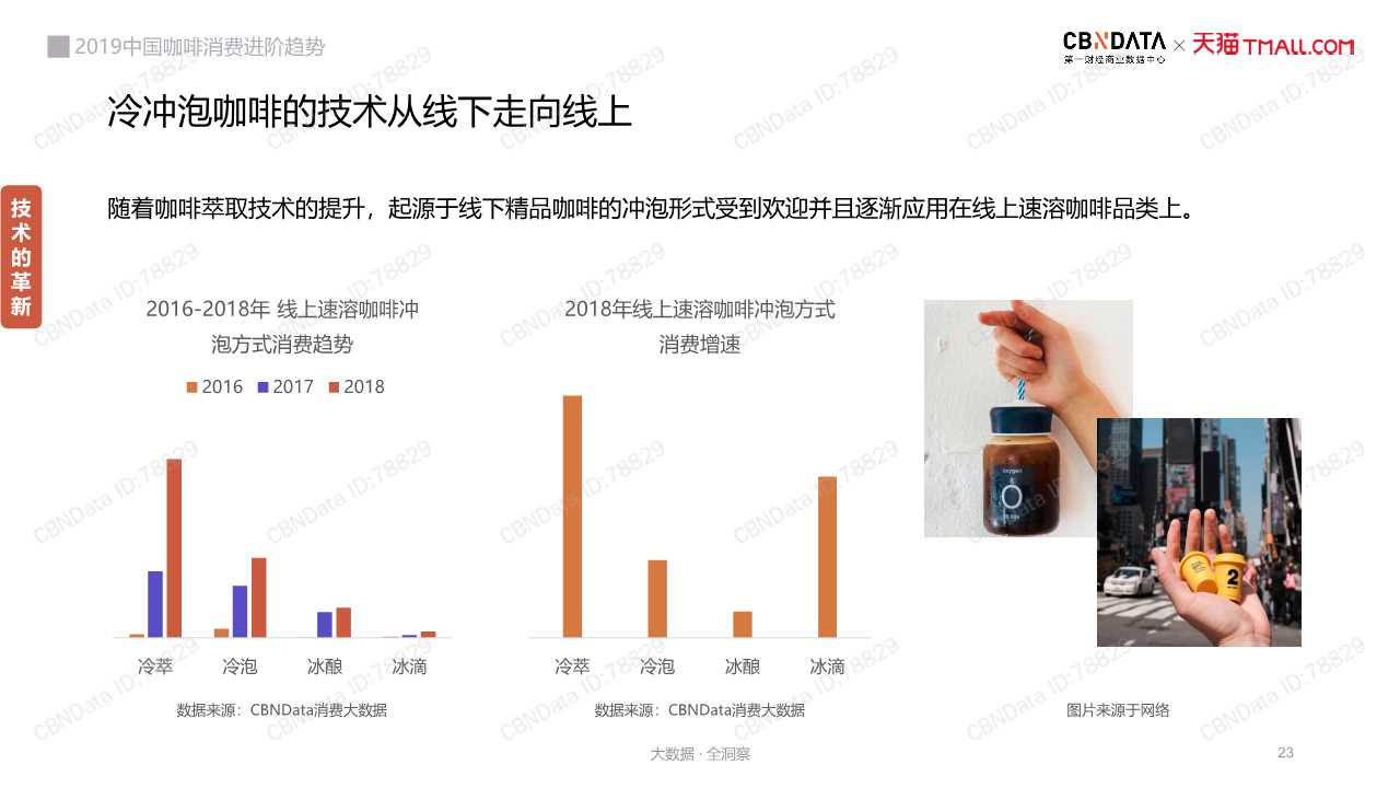 中國咖啡消費趨勢深度洞察報告2019