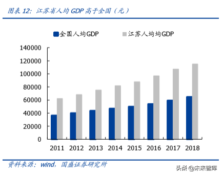 白酒专题报告之今世缘深度解析
