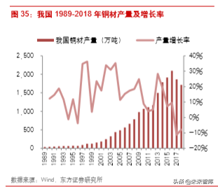 楚江新材深度解析：铜带加工龙头，纤维预制体编织领导者