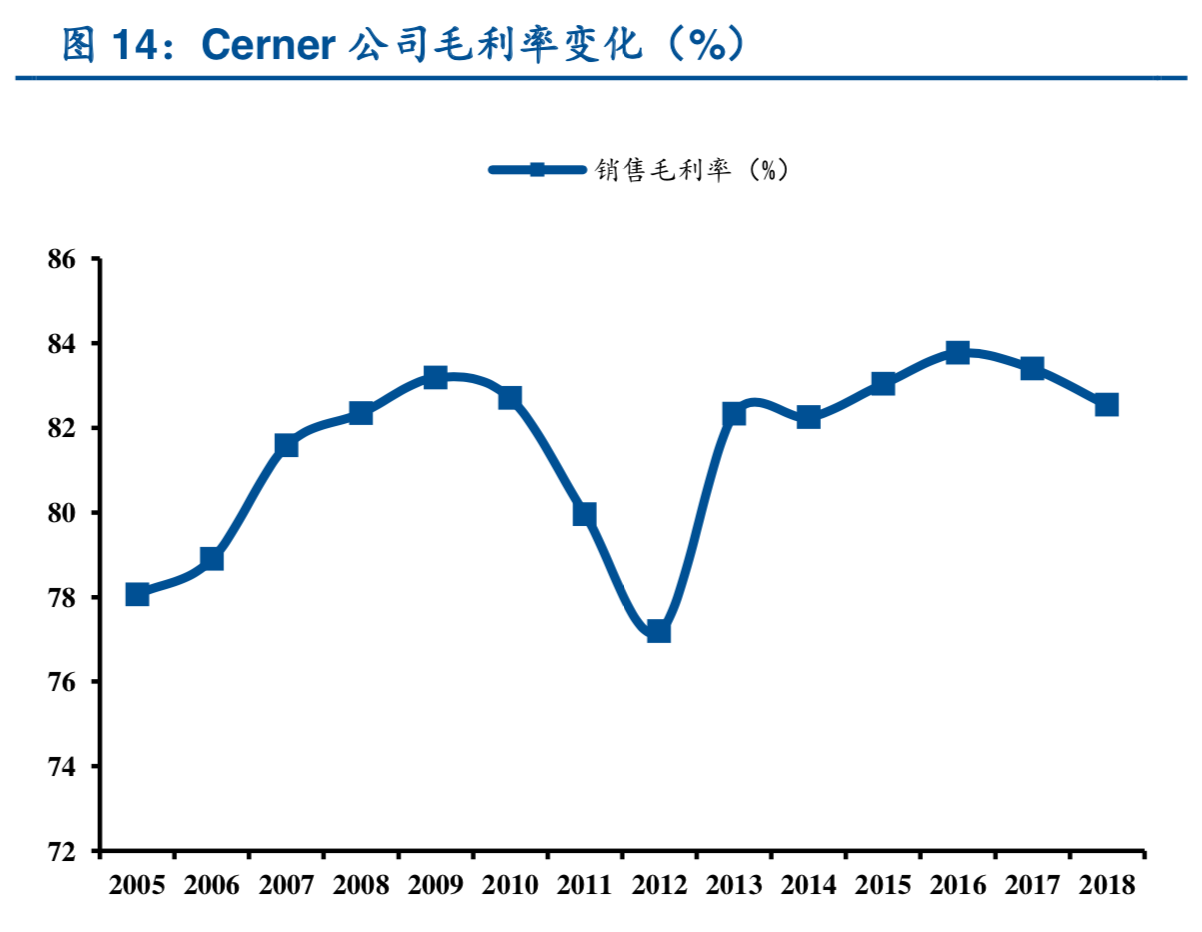 医疗信息化：从先验指标、海外龙头看医疗IT景气度延续