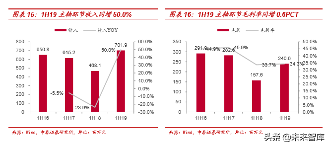 风电行业产业链及龙头公司财务分析