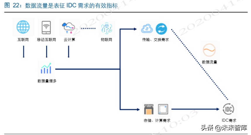 电信运营商深度洞察：新格局，新动能