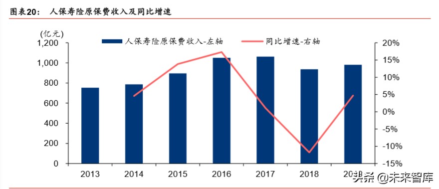 中国人保深度解析：财险龙头稳固，寿险转型可期
