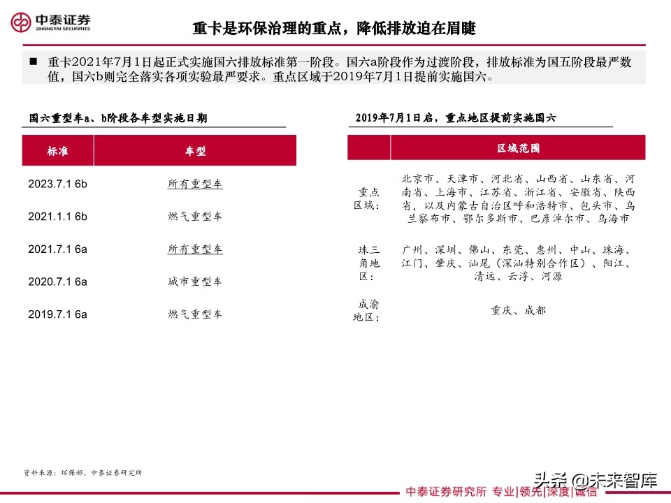重卡专题研究：燃料电池重卡大势所趋，产业化有望提速