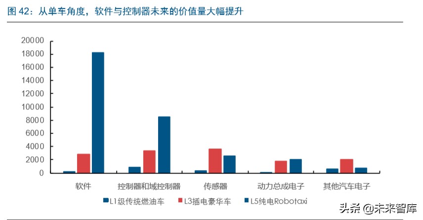 智能汽车行业深度报告：市场政策双驱动，掀起新一轮汽车变革