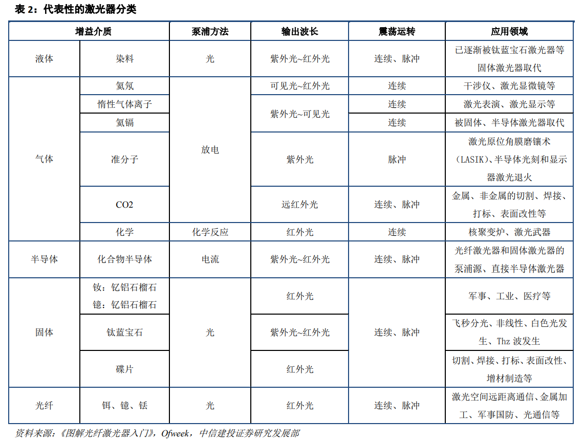 大族激光深度研究：激光龍頭優勢顯現