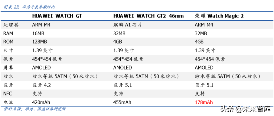 电子行业深度报告：当前值得重点关注的三个产业趋势