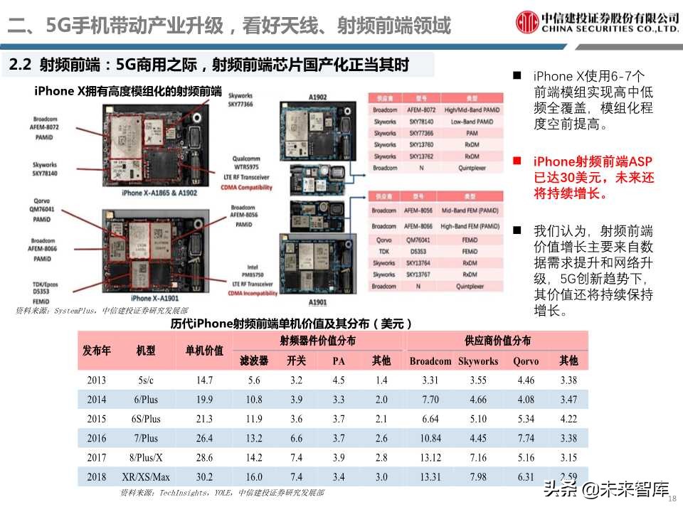 5G重磅报告详解电子创新与产业链发展机会（98页PPT）
