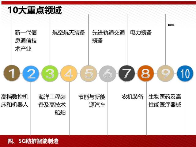 5G高颜值读本：5G为人工智能和智能制造赋能（98页PPT）
