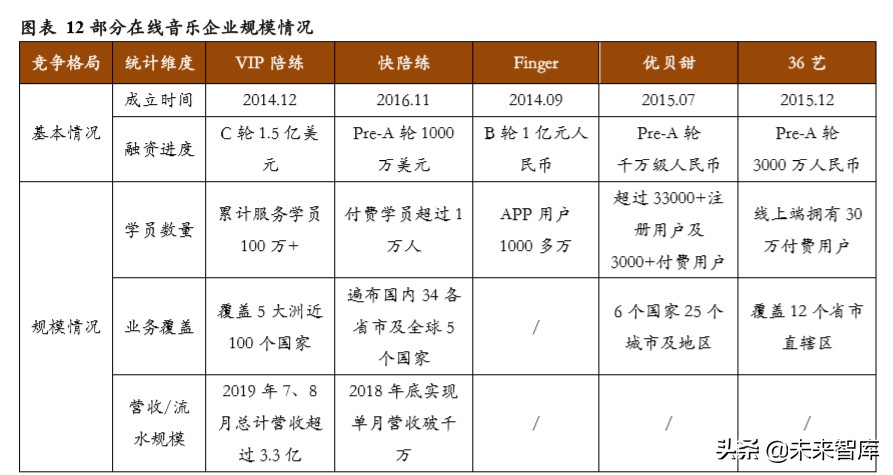 在线素质教育专题报告：技术落地、资本助力，在线化进程加速