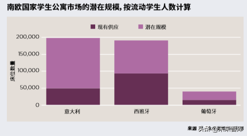 2019全球住宅报告：全球更多需求被导向租赁市场