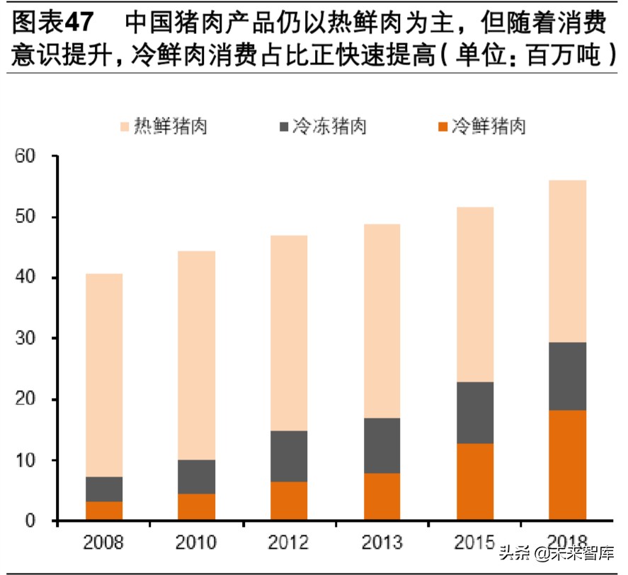 双疫情下中国生猪产业链专题报告