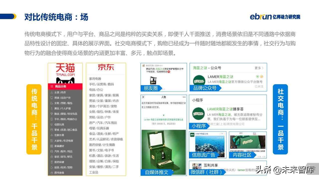 中国社交电商白皮书2019