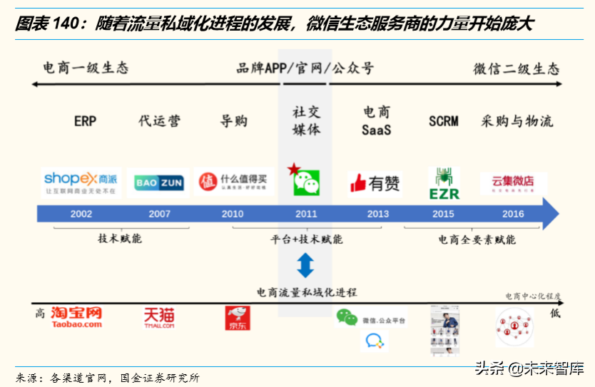 电商行业洞察：悦己消费与省心消费共赢，古典电商与泛电商并举