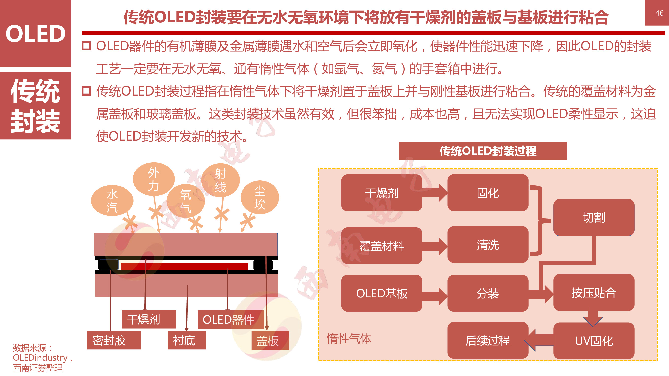 液晶显示技术专题：146页PPT深度解析OLED柔性屏行业