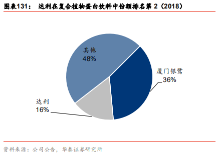 中國乳業(yè)及伊利股份深度研究報(bào)告