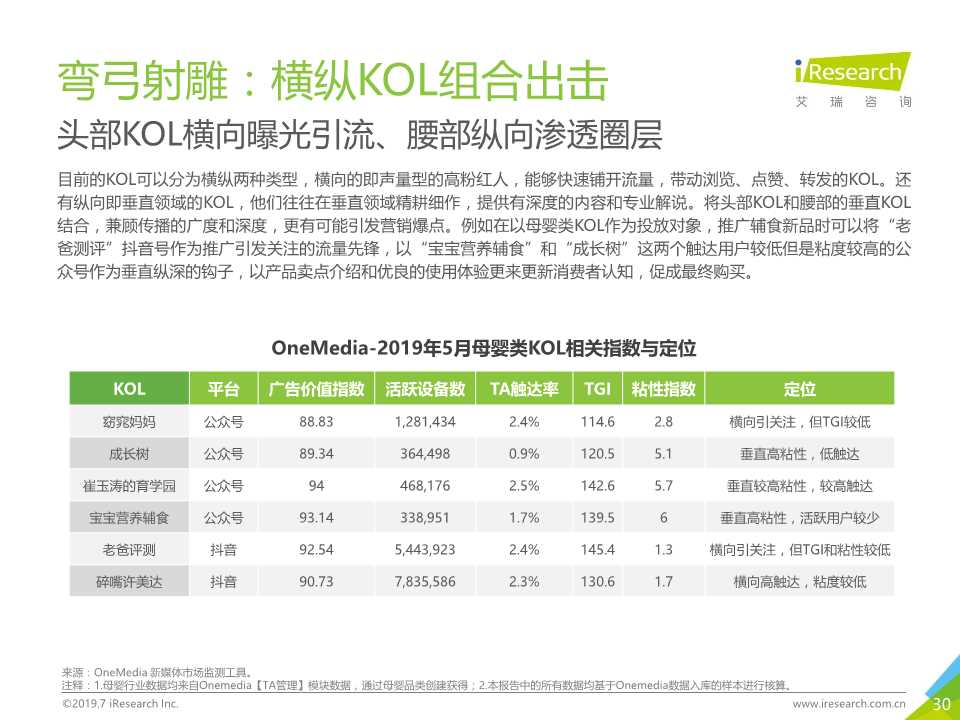 新媒体营销专题报告：OneMedia KOL营销白皮书