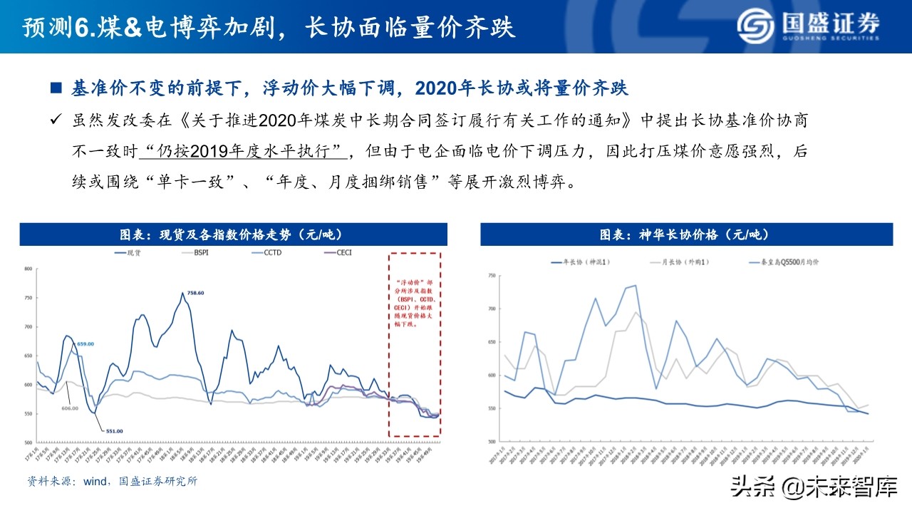 煤炭行业深度研究：2020年煤炭行业十大预测