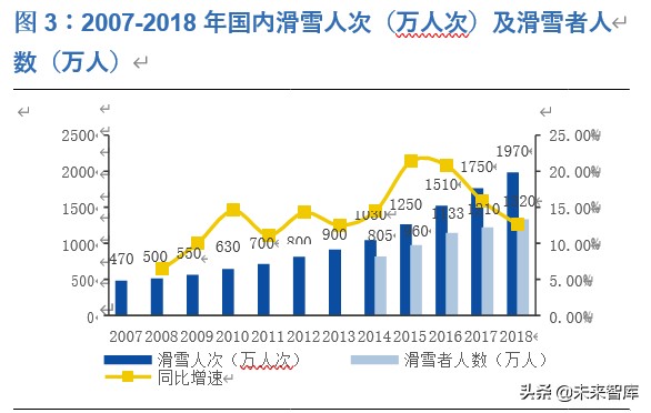 滑雪行业深度报告：展望2022，期待冰雪奇缘