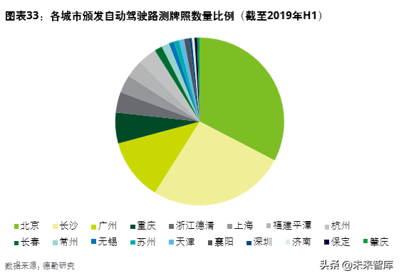 德勤中國(guó)創(chuàng)新生態(tài)發(fā)展報(bào)告2019