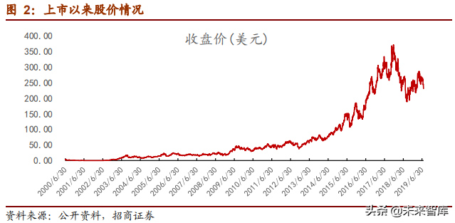 网易深度研究报告：邮箱、游戏、电商，网易未来何去何从