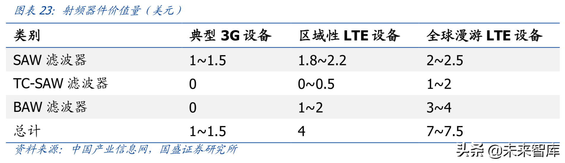 最新解读5G及消费电子各行业发展趋势与投资机会（90页）