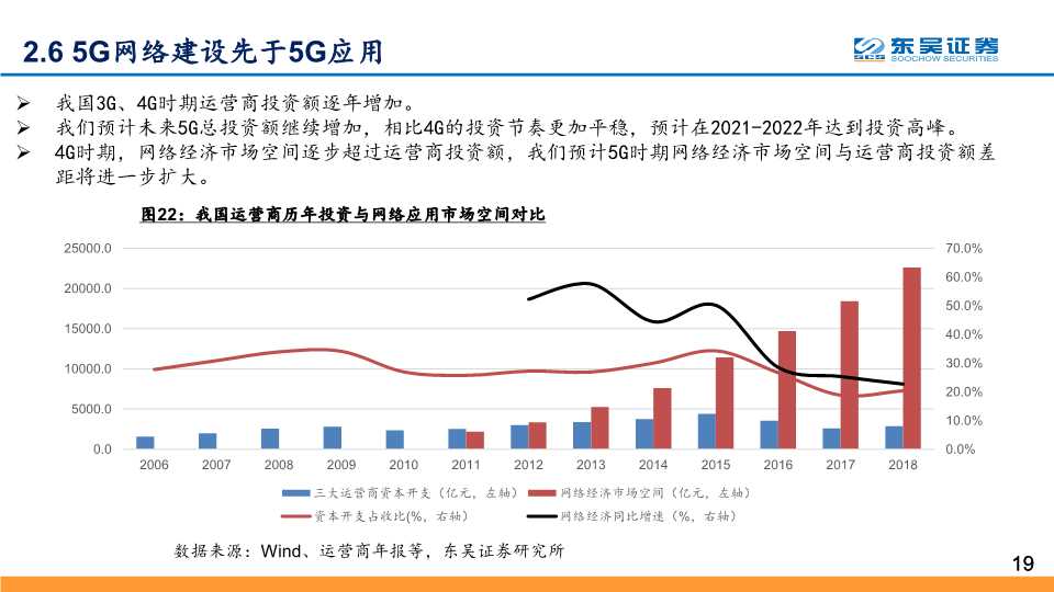 5G应用深度研究：探寻最具价值的5G四大应用主线