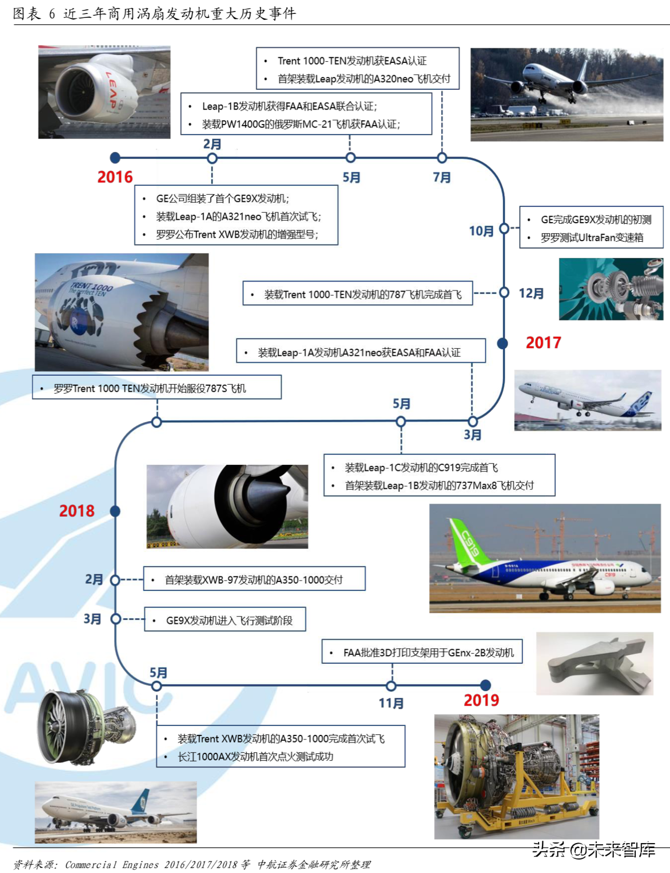 全球航空涡轮发动机行业分析：从细分市场看产业格局