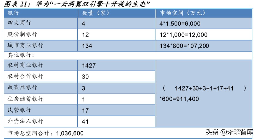 金融科技深度报告：银行IT，景气向上