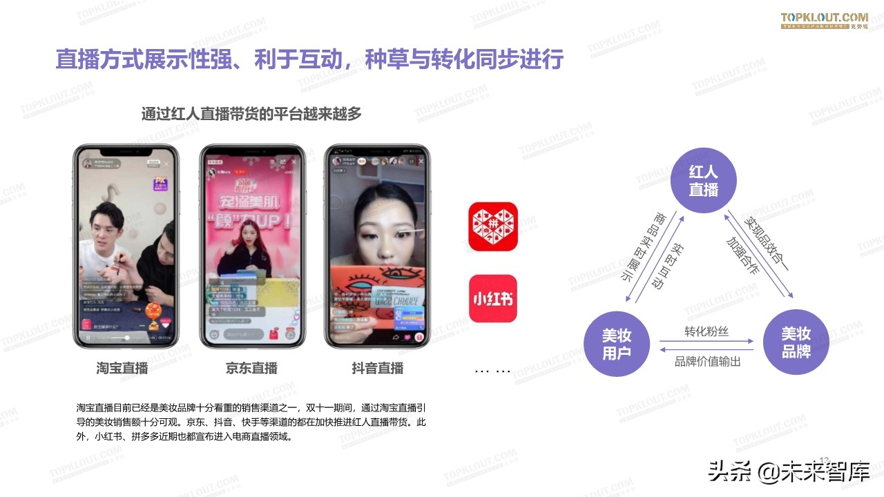 2019美妆红人营销报告
