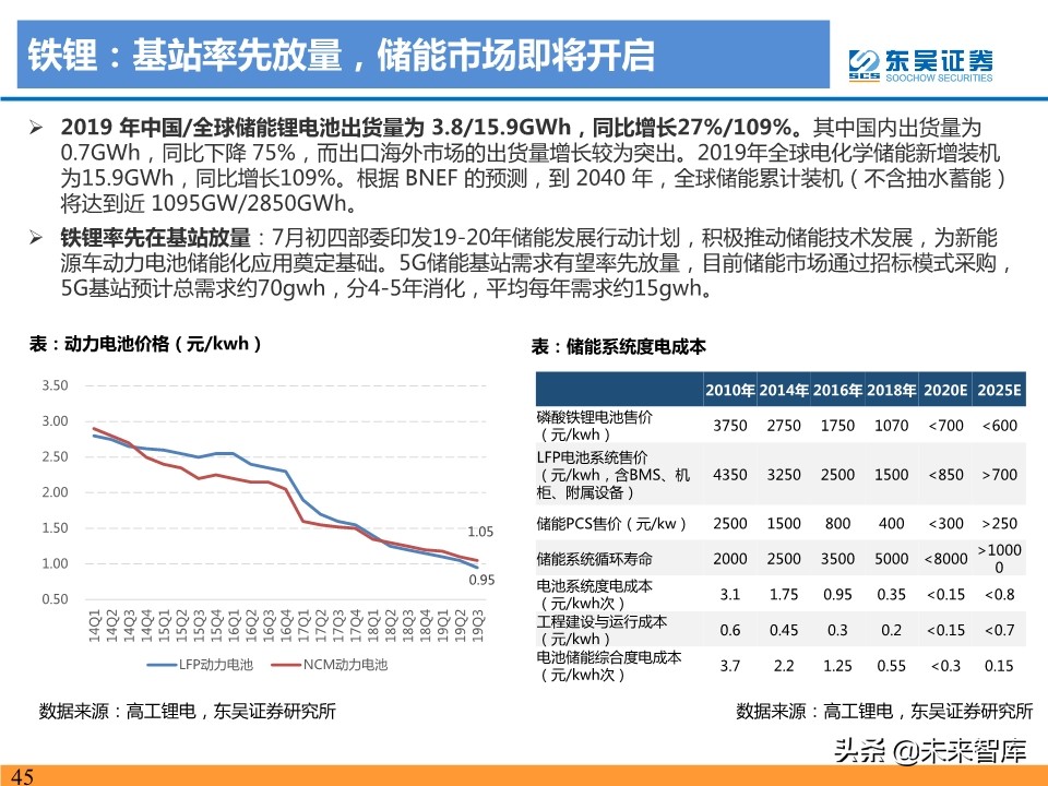 新能源汽车行业19年总结及20年预测：国内寒往春来，海外初露峥嵘