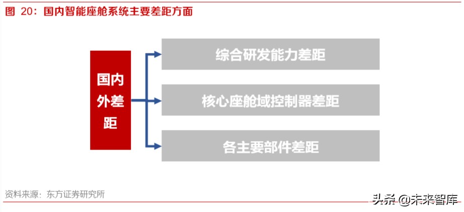 智能网联汽车深度报告：智能网联趋势中汽车公司的突破点及布局