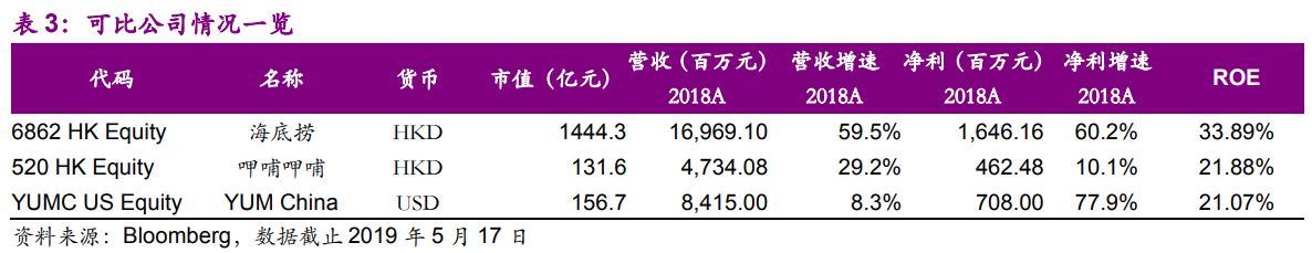 海底捞深度研究：一路向前的餐饮巨头