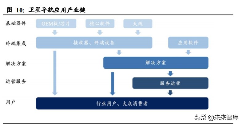 北斗导航产业深度报告：开启全球服务新纪元